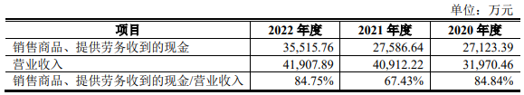 科腾精工2022营收4.2亿应收款2.6亿 近4年现金流2年负