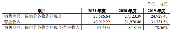 科腾精工2022营收4.2亿应收款2.6亿 近4年现金流2年负