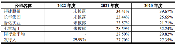 科腾精工2022营收4.2亿应收款2.6亿 近4年现金流2年负