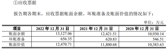 科腾精工2022营收4.2亿应收款2.6亿 近4年现金流2年负