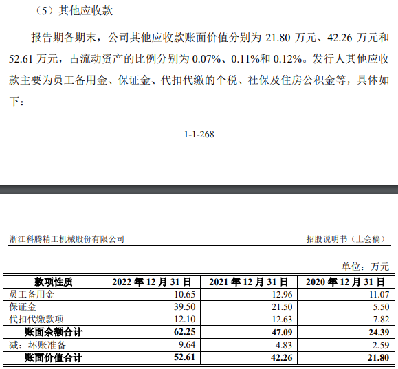 科腾精工2022营收4.2亿应收款2.6亿 近4年现金流2年负