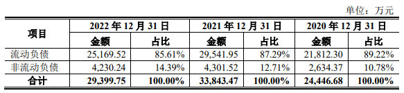 科腾精工2022营收4.2亿应收款2.6亿 近4年现金流2年负