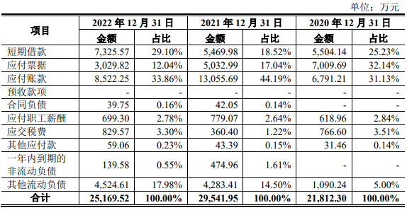 科腾精工2022营收4.2亿应收款2.6亿 近4年现金流2年负