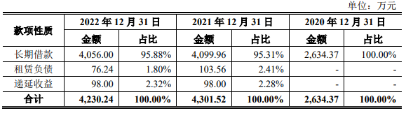 科腾精工2022营收4.2亿应收款2.6亿 近4年现金流2年负