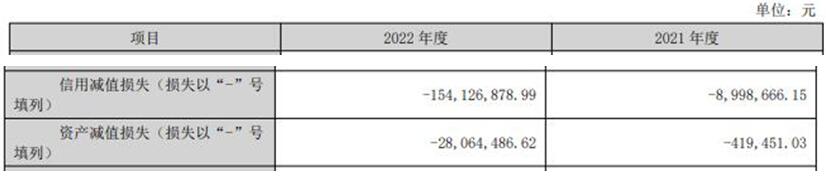 倍杰特2022年净利降81% 2021年上市募资1.87亿元