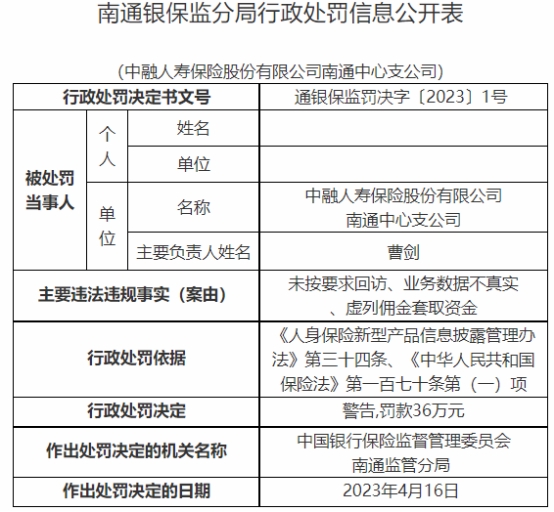 >中融人寿南通中支3宗违法被罚 虚列佣金套取资金等