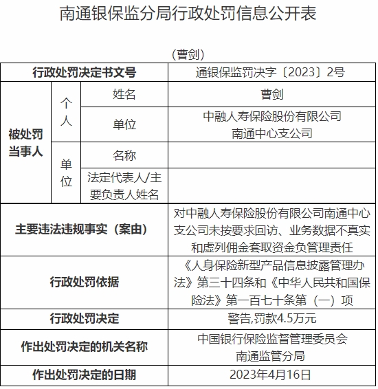 中融人寿南通中支3宗违法被罚 虚列佣金套取资金等