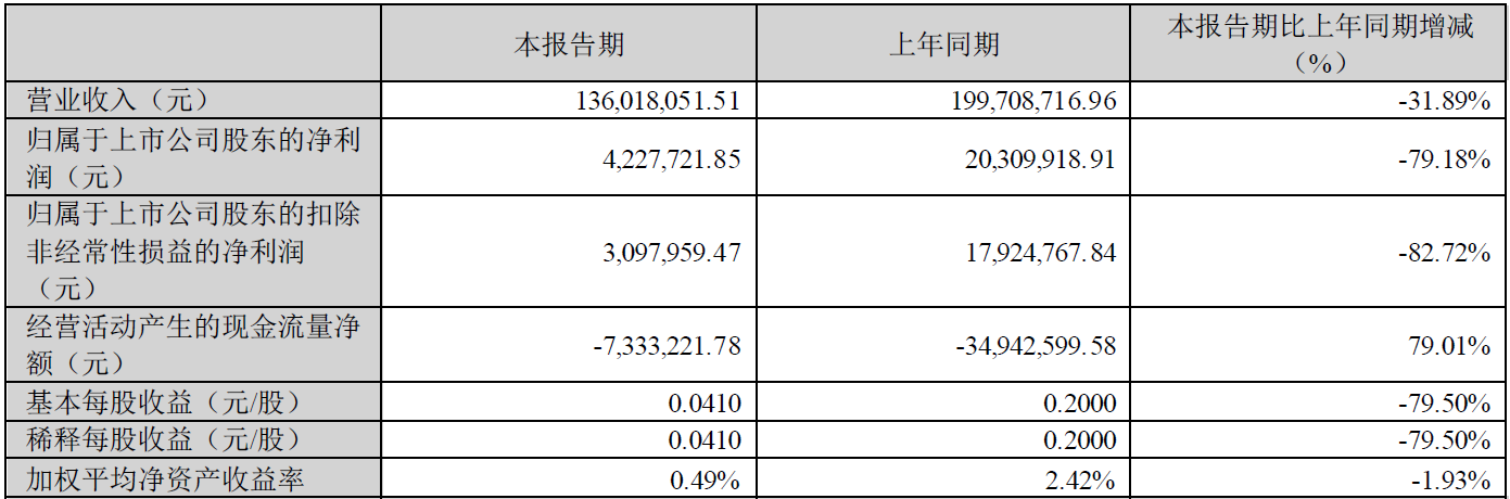 天禄科技去年净利降7成 拟向实控人定增2021上市募4亿