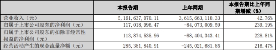 益客食品上市当年净利降56%受处罚4次 中信证券保荐