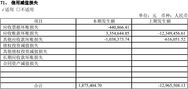 甬矽电子上市当年净利降57% IPO募11亿方正证券保荐