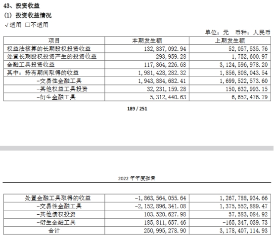 兴业证券2022年营收净利均降44% 5项业务收入均下降