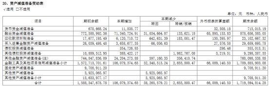 兴业证券2022年营收净利均降44% 5项业务收入均下降