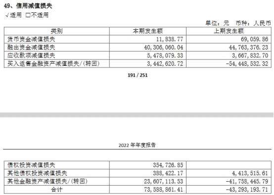 兴业证券2022年营收净利均降44% 5项业务收入均下降