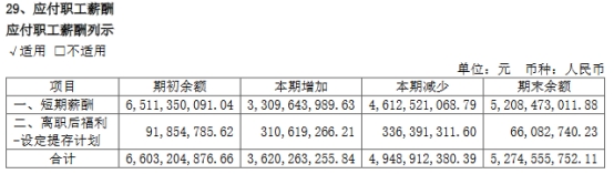 兴业证券2022年营收净利均降44% 5项业务收入均下降