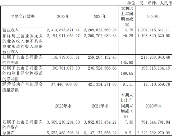 中科微至2022年净利降146% 2021上市即巅峰超募14亿