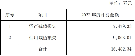 中科微至2022年净利降146% 2021上市即巅峰超募14亿