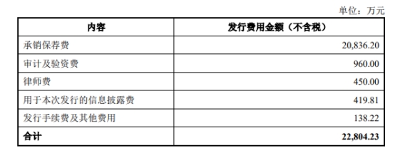 中科微至2022年净利降146% 2021上市即巅峰超募14亿