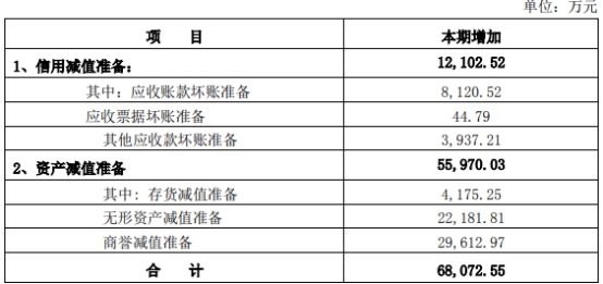 海兰信2022年净利降1713% 计提资产减值准备6.8亿元