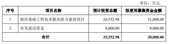 海兰信2022年净利降1713% 计提资产减值准备6.8亿元