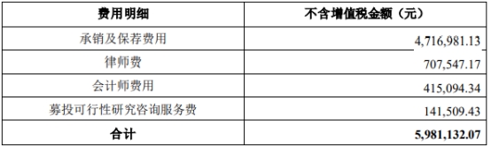 海兰信2022年净利降1713% 计提资产减值准备6.8亿元