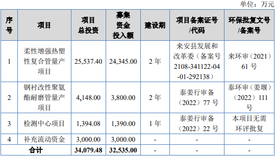 >中裕科技北交所上市首日破发平收 募3亿东吴证券保荐