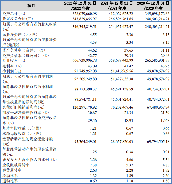 中裕科技北交所上市首日破发平收 募3亿东吴证券保荐