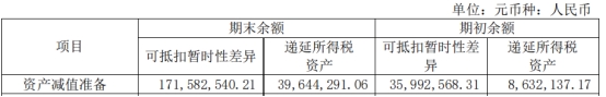 桐昆股份2022：净利降98% 子公司排废水排废气收两罚