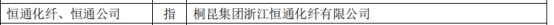 桐昆股份2022：净利降98% 子公司排废水排废气收两罚