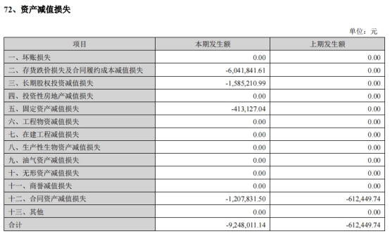 四维图新一季度净利同比降972% 2022年净利降375%