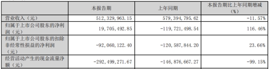 节能铁汉拟全资收购大地修复并配套募资 2021年募14亿