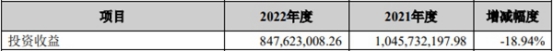 首创证券2022年营收降25%净利降36% 收3监管措施