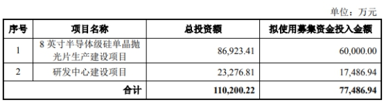 神工股份拟定增募不超3亿股价跌停  首季营收降6成亏损