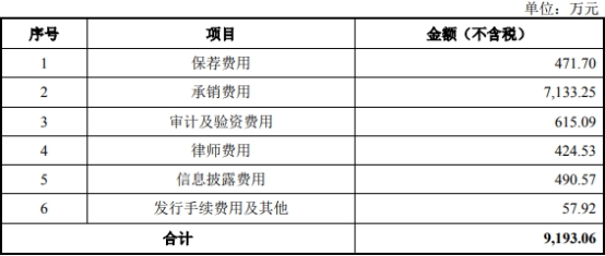 神工股份拟定增募不超3亿股价跌停  首季营收降6成亏损