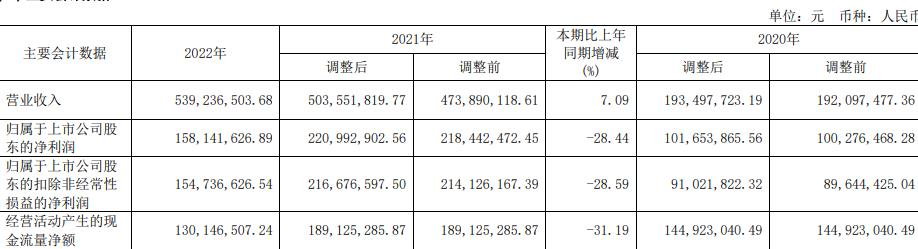 神工股份拟定增募不超3亿股价跌停  首季营收降6成亏损