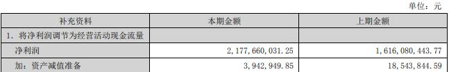 亿联网络首季净利降13%  2022年净利增35%