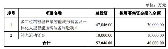 >思进智能拟发不超4亿可转债跌停 2020年上市募4.29亿