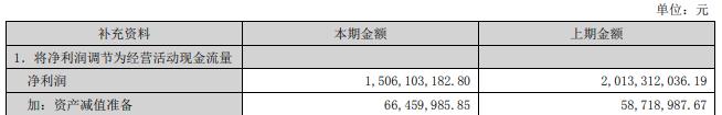 三环集团2022年营收降17%净利降25% 拟10股派2.5元