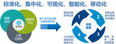 从代理商到集成商的转型利器：活字格