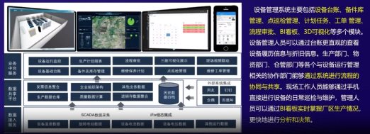 从代理商到集成商的转型利器：活字格