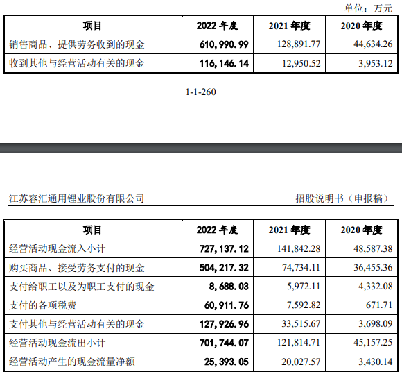 容汇锂业业绩升无矿是硬伤 环保问题不断1年募资增2倍