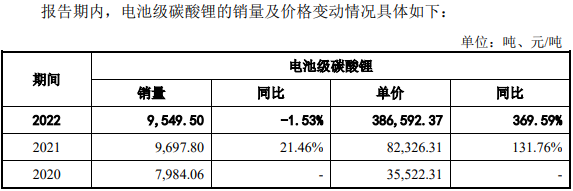 容汇锂业业绩升无矿是硬伤 环保问题不断1年募资增2倍