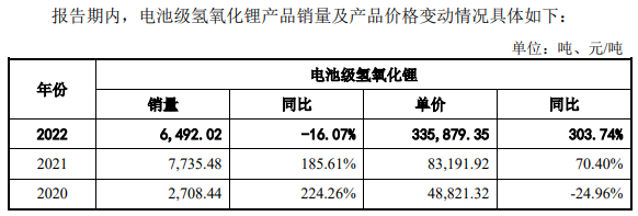 容汇锂业业绩升无矿是硬伤 环保问题不断1年募资增2倍