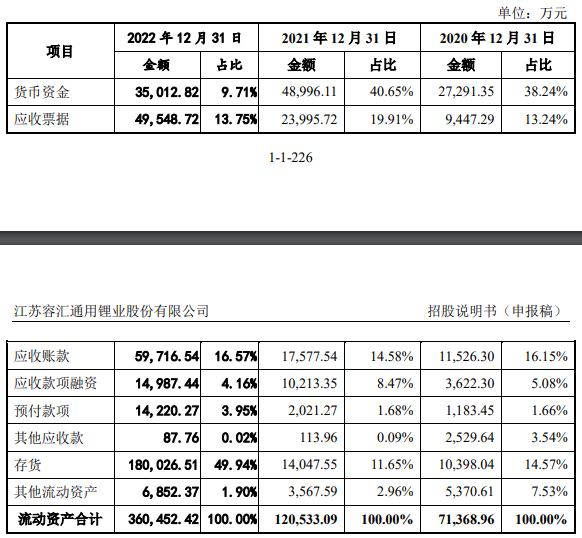 容汇锂业业绩升无矿是硬伤 环保问题不断1年募资增2倍