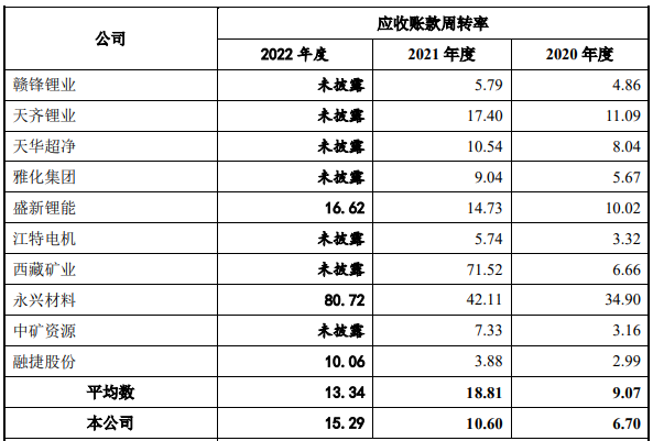 容汇锂业业绩升无矿是硬伤 环保问题不断1年募资增2倍