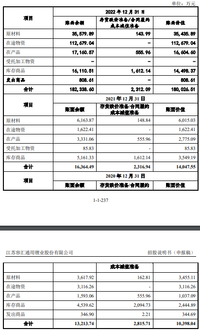 容汇锂业业绩升无矿是硬伤 环保问题不断1年募资增2倍