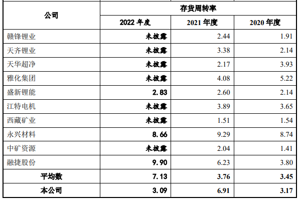 容汇锂业业绩升无矿是硬伤 环保问题不断1年募资增2倍