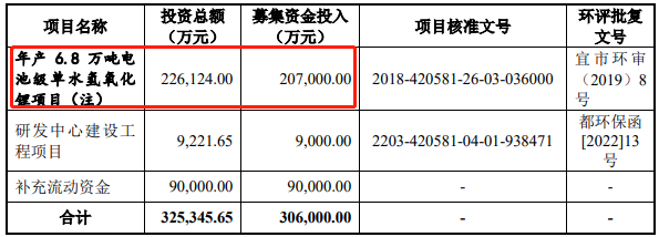 容汇锂业业绩升无矿是硬伤 环保问题不断1年募资增2倍