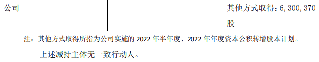 上海谊众：股东上海凯宝拟减持不超过3%股份