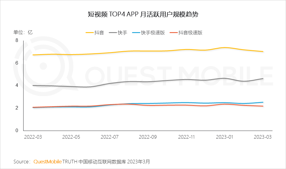 QuestMobile2023移动互联网春季大报告：互联网典型行业数据洞察