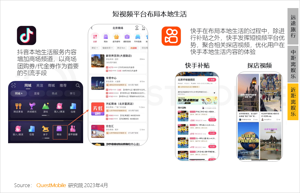 QuestMobile2023移动互联网春季大报告：互联网典型行业数据洞察